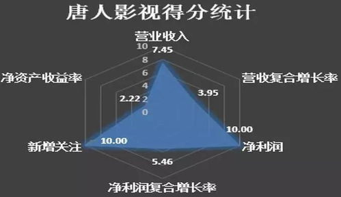 誰才是坐擁新三板影視行業的真大佬 胡歌戲外再上榜